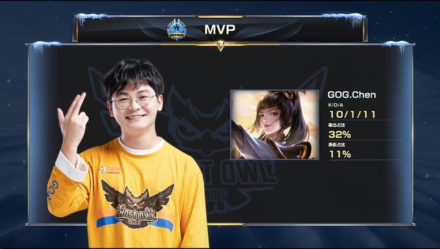 随着时间的 随着时间的