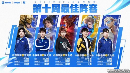 本次的大名 本次的大名