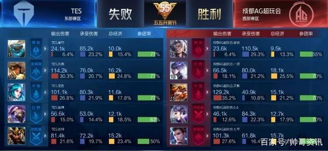 无论从战术 无论从战术